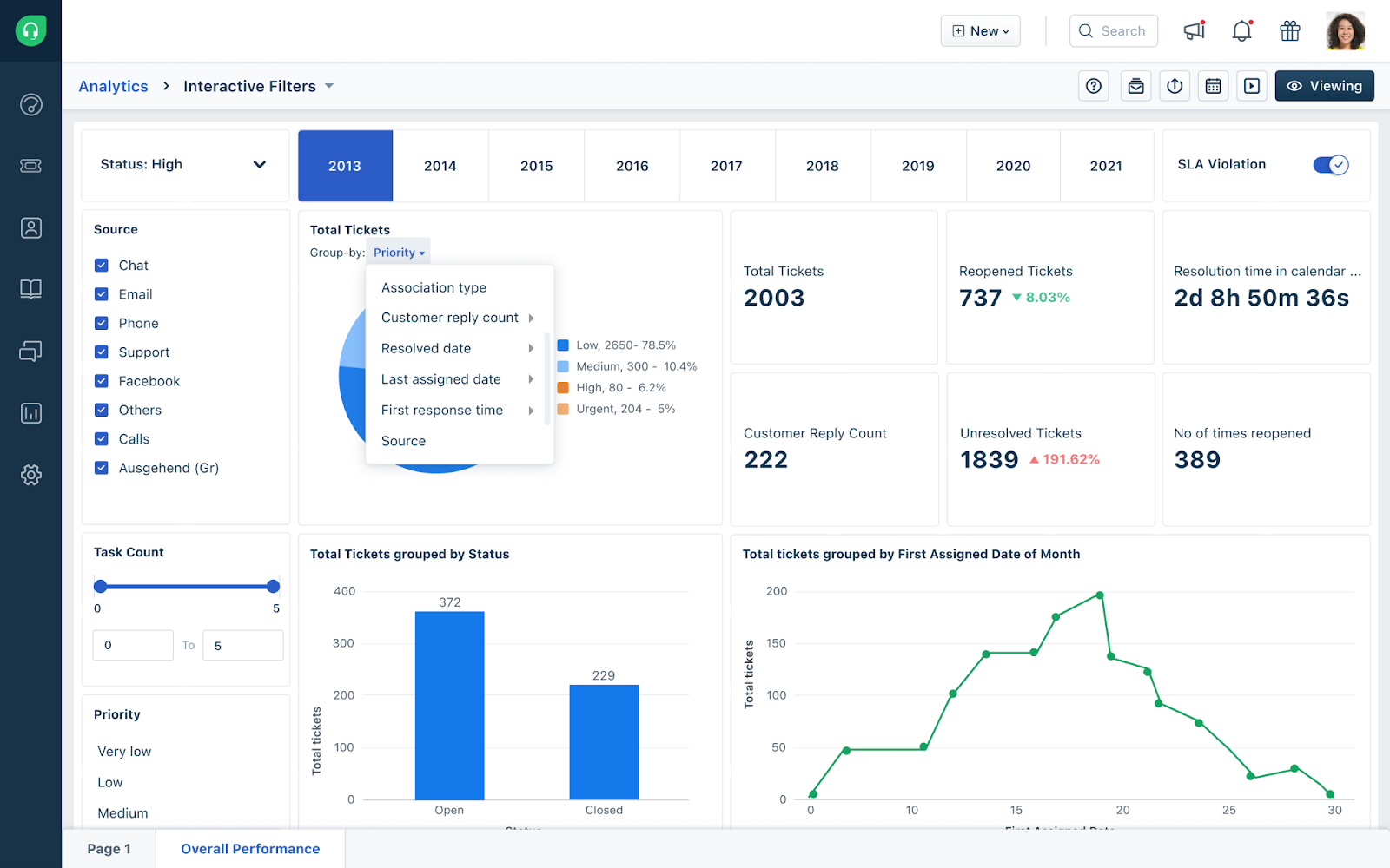 Freshdesk Reports transfer to Freshworks Analytics